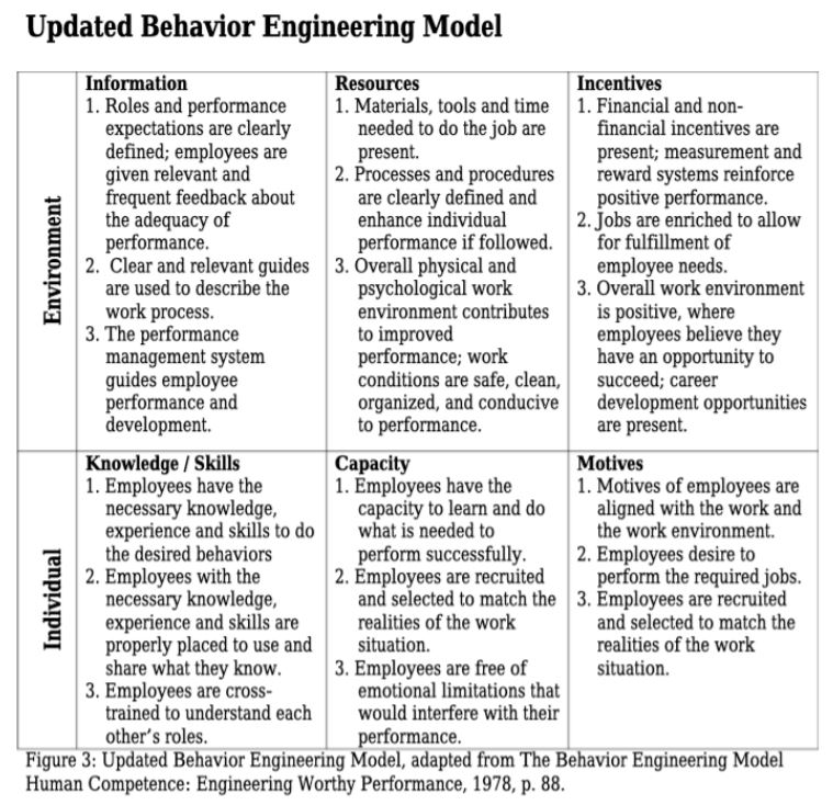 BLOGPOST_BehaviorEngineering04202021A.JPG