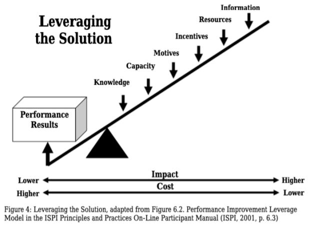 BLOGPOST_BehaviorEngineering04202021C.JPG